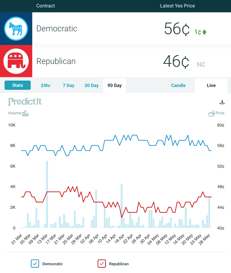 Daily Markets Thursday